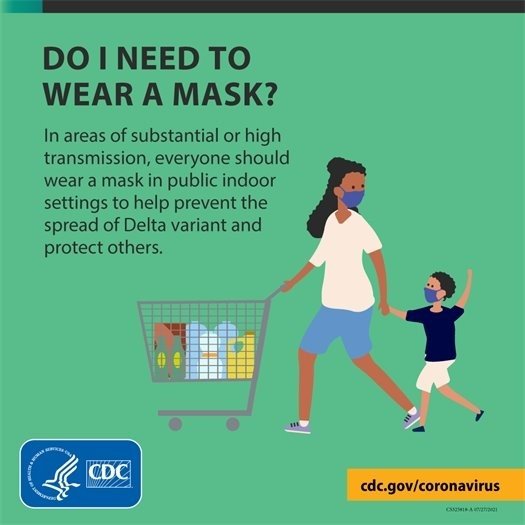 Do I Need To Wear a Mask?