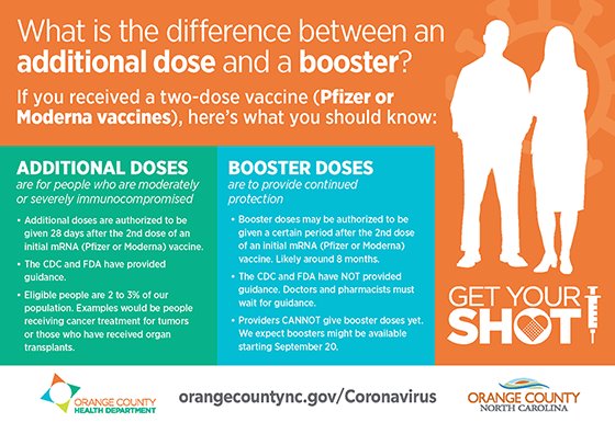 additional dose versus booster