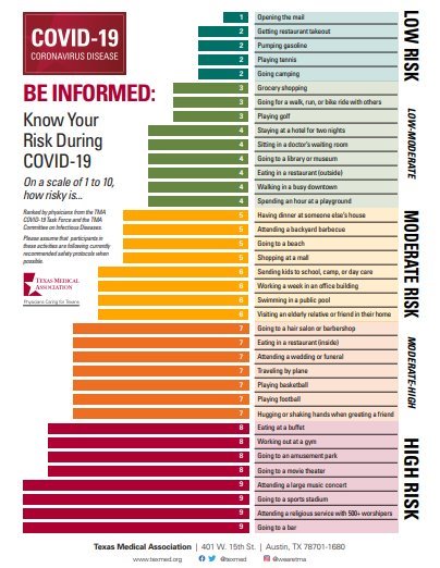 Be Informed: Know Your Risk During COVID-19