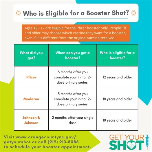"Who is eligible for a booster shot" information