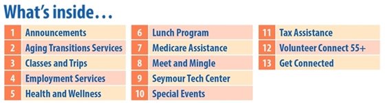 What's inside... table of contents