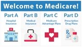 "Welcome to Medicare!" Part A-Hospital; Part B-Medical; Part C-Medicare Advantage; and Part D-Prescription.