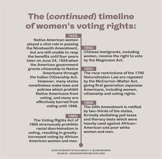 In commemorating the 100th anniversary of the 19th Amendment, let's remember the battle for equality is FAR from over