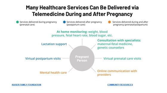 Maternal and Child Health