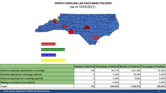 NC LEA Face Mask Policies