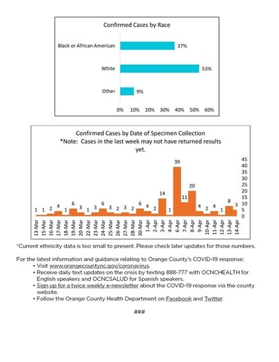 April 17 2020 Press Release