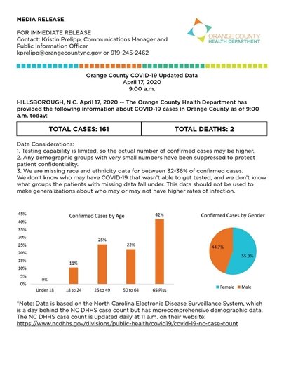 April 17 2020 Press Release