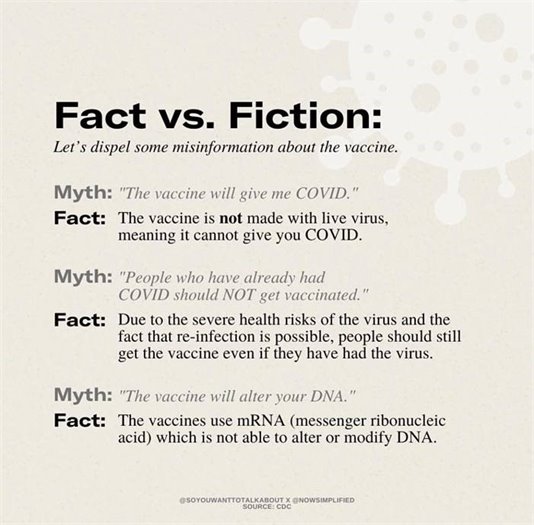 Fact vs. Fiction: Let's dispel some misinformation about the vaccine. Myth: The vaccine will give me COVID. Fact: The vaccine is not made with live virus, meaning it cannot give you COVID. Myth: People who have already had COVID should not get vaccinated. Fact: Due to the severe health risks of the virus and the fact that re-infection is possible, people should still get the vaccine even if they have had the virus. Myth: The vaccine will alter your DNA. Fact: The vaccines use mRNA (messenger ribonucleic acid) which is not able to alter or modify DNA.