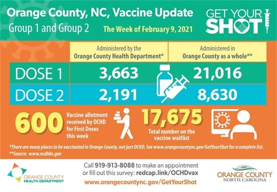 Orange County, NC Vaccine Update