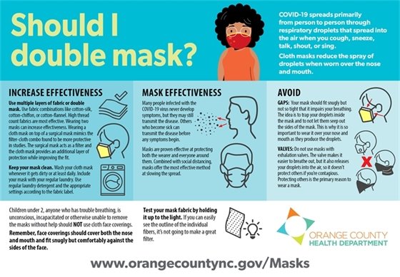 Should I double mask?