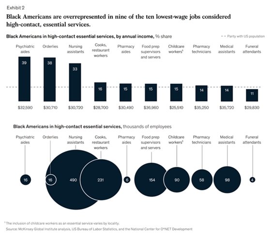 Employment data