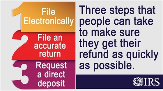 Make sure you get your tax refund quickly: File Electronically, Accurately and Use Direct Deposit