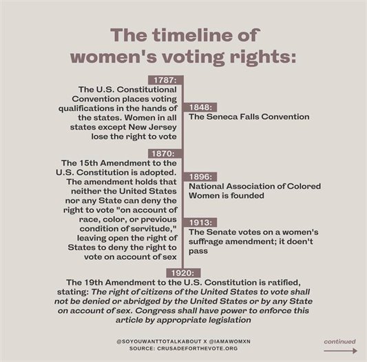  In commemorating the 100th anniversary of the 19th Amendment, let's remember the battle for equality is FAR from over