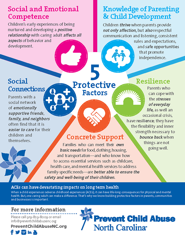 Protective Factors ENG