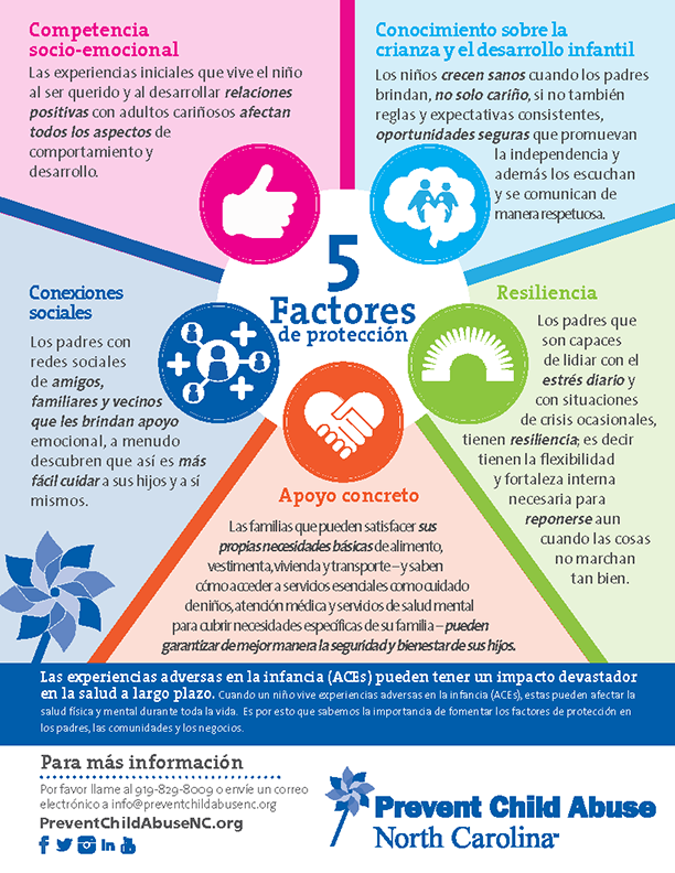 Protective Factors SPA